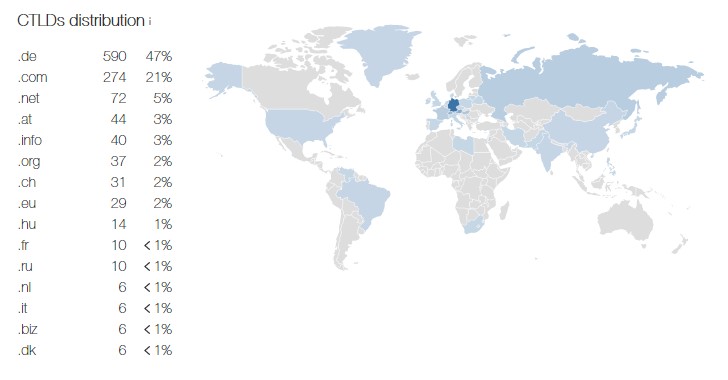 herramientas trabajos seo internacionalizacion ahrefs mapa seo internacional