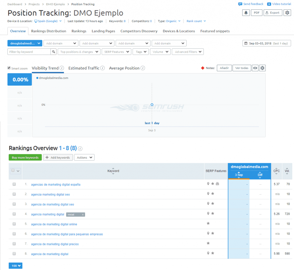 posicionamiento seo buscadores position tracking resultados